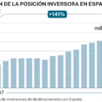 La crisis política y la corrupción hunden la inversión extranjera un 45%