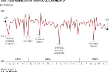 La paradoja del calor: no se echa mano del botiquín porque las horas de luz estimulan un mejor descanso