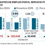 El Gobierno esconde 1,4 millones de parados reales