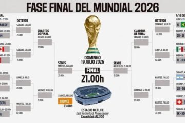 Así está el cuadro del Mundial 2026 en las eliminatorias: cruces confirmados, selecciones clasificadas y posibles rivales de España