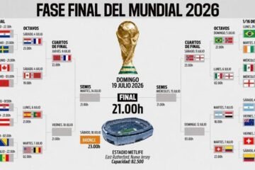 Así queda el cuadro del Mundial 2026 en cuartos: cruces, selecciones clasificadas y posibles rivales de España
