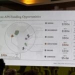 Un mapa de África elaborado por el Gobierno de EE UU identifica mal a todos los países durante una conferencia