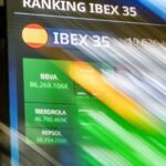 El Ibex 35 supera los 20.200 puntos
